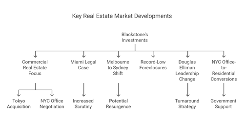 real estate market