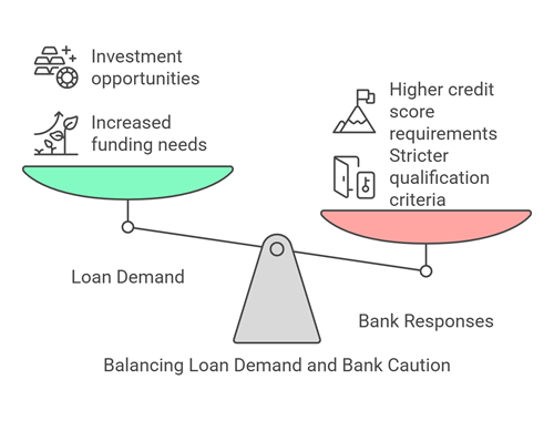 Commercial-Loans