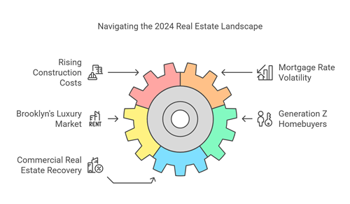 real estate insights